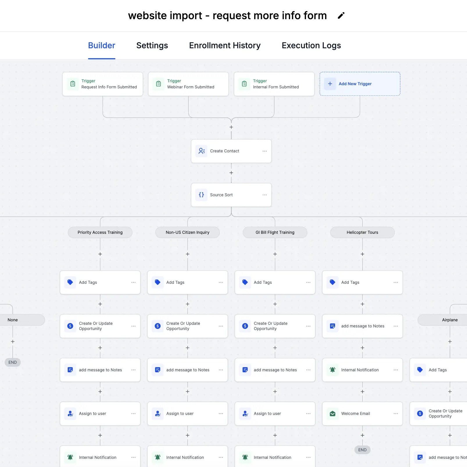 FSCRM Automations Feature