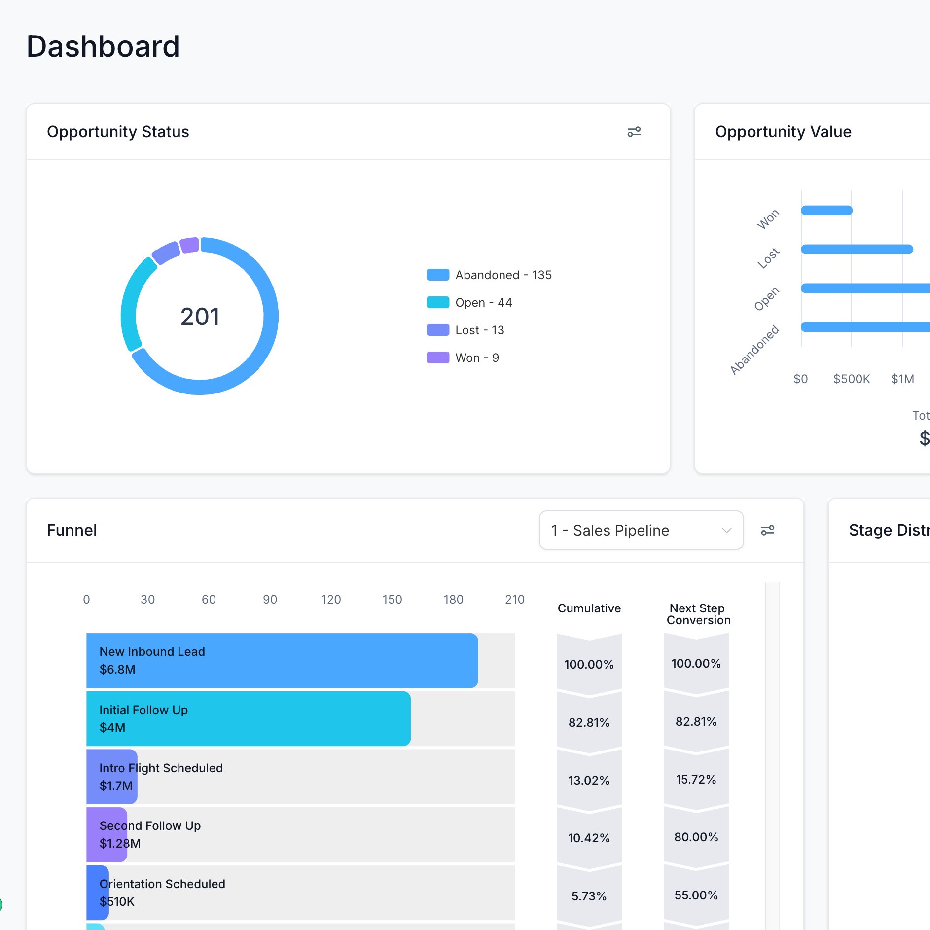 FSCRM Dashboard Example for Lead Tracking